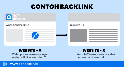 contoh artikel backlink berkualitas