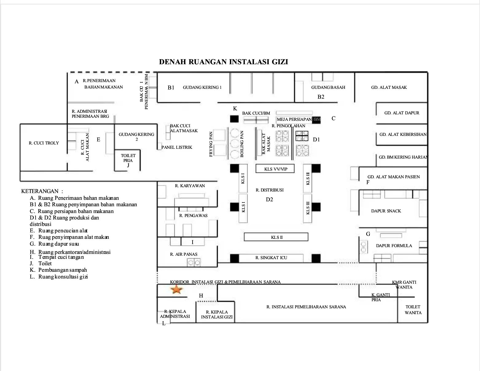 ukuran dapur makan bergizi gratis